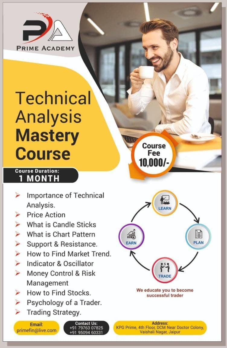 Technical Analysis Mastery